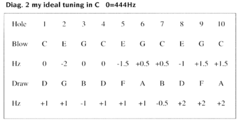 Baker Ideal Tuning.jpg