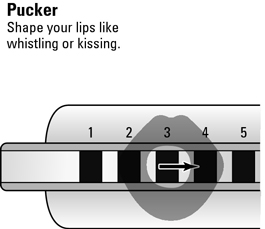 2. pucker