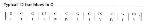 12bar_blues.JPG