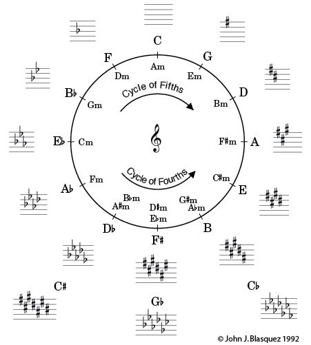 Cycle-of-Fifths.jpg