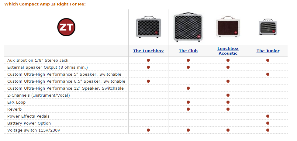 Amazon.com_ ZT Lunchbox Junior Amplifier_ Musical Instruments - Google Chrome (2015-06-01 12.56.37).png