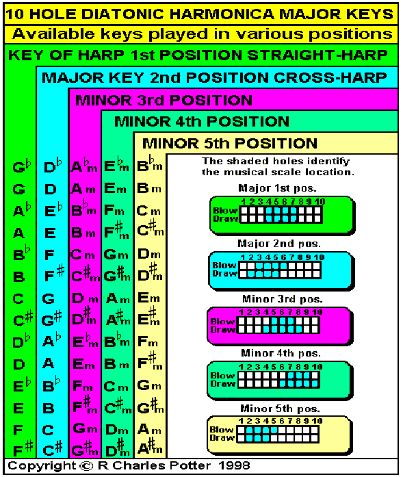 вот эту табличку не могу уяснить